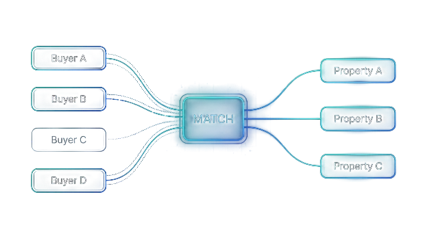 Marketplace Liquidity