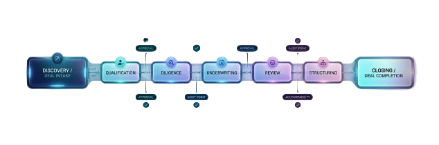 Transaction Path Governance