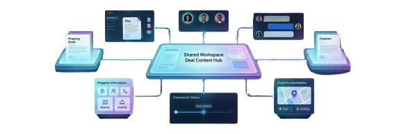 Context-Aware Collaboration