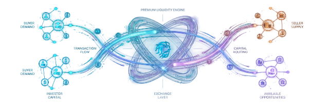 Marketplace Liquidity Infrastructure