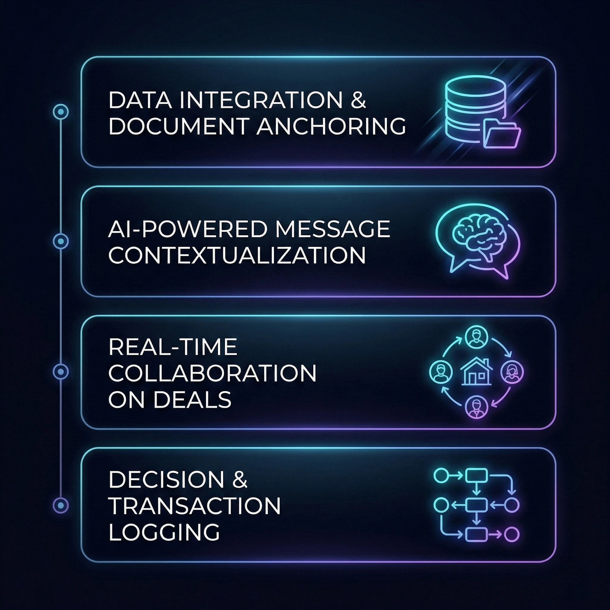 Connect